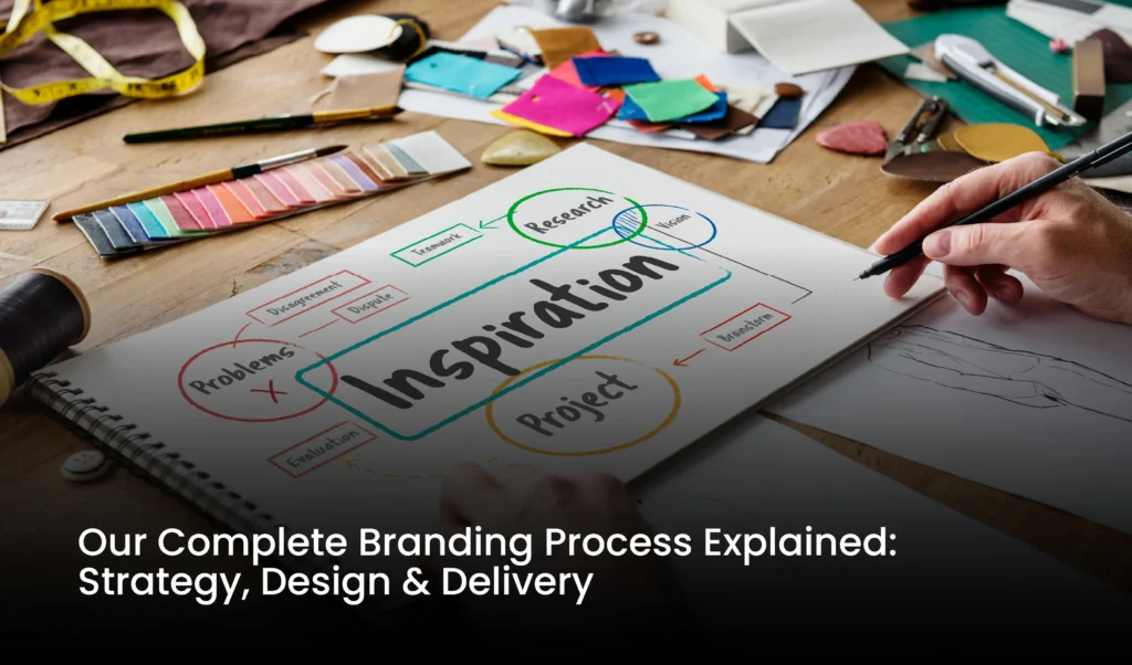 branding process of Innova Designz